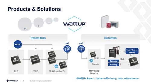 射頻無線充電 物聯(lián)網(wǎng)設備續(xù)航困境的破局曙光