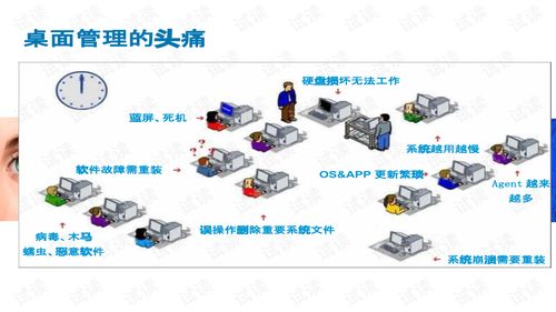Citrix桌面云網(wǎng)絡設備文檔資源 CSDN下載與軟件開發(fā)實踐指南
