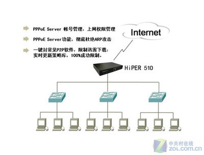 網絡設備評測中的軟件開發 性能特點如何突出與優化