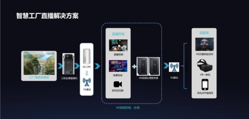 打造新樣本 創(chuàng)維VR建設(shè)智慧工廠，推動(dòng)5G+VR+制造基地落地