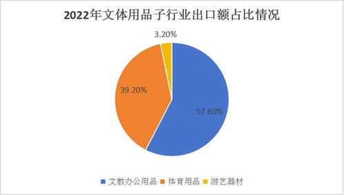 2024文體辦公用品產業鏈布局及前景預測 家具銷售的角色、挑戰與新機遇